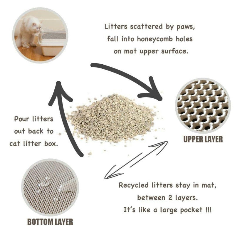 Absorberende kattedo-matte